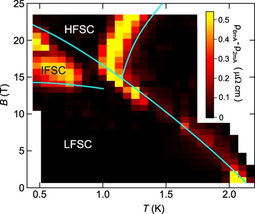 User_Office_IMR's tweet photo. The vortex dynamics in the spin-triplet superconductor UTe2 indicate a complex superconducting phase diagram.
#UTe2 #25TCSM #GIMRT
https://t.co/CvSdSAEiM4 https://t.co/eYGq2wjTwZ