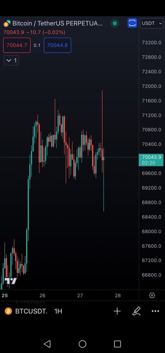 Klyes26's tweet photo. Bitcoin qui chasse vendeurs puis acheteurs pour ensuite redevenir totalement flat. Monstrueux ! 

On adore ces longues consolidations... 🥱😴 https://t.co/zL5B2x63m5