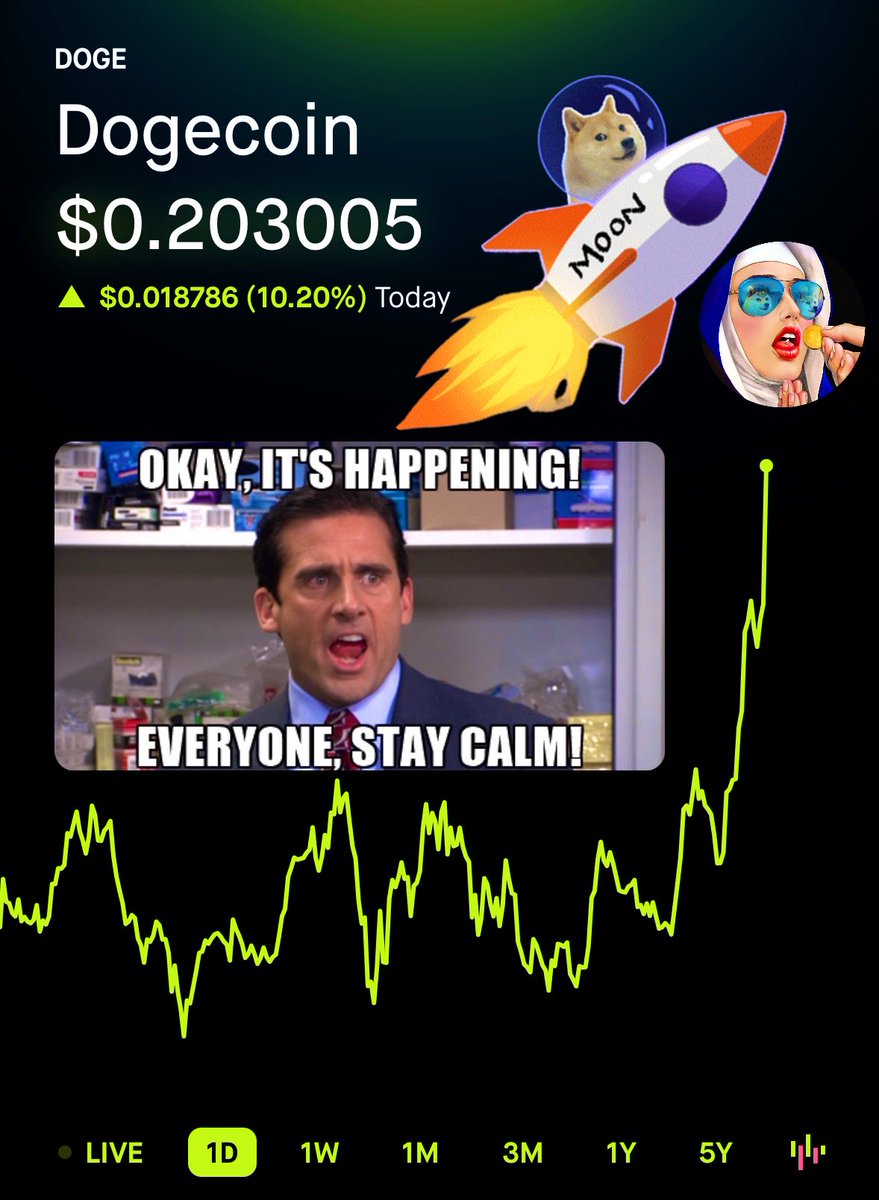 TeslaModelDoge's tweet image. $DOGE BLASTING OVER 20¢ RIGHT NOW 📈

THAT ÐIÐNT TAKE LONG AT ALL #DOGE 🚀