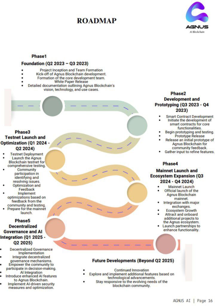 ufaab37's tweet image. $AgnusAi #Agnus
#AgnusAichain