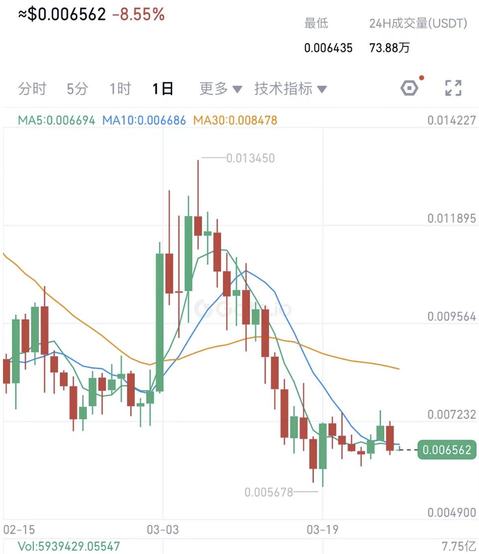 BITWU.ETH 🔆 tweet media