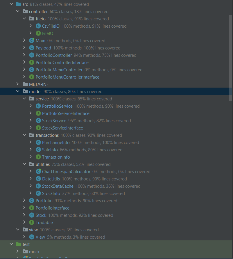 samarthmahendr's tweet photo. I just need to take a break from coding ! Just wrote 92 test cases for one of my assignments.  This is what the code coverage looks like with 92 test cases... Barely made it through deadline. https://t.co/QVURnyg809