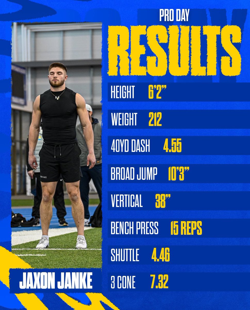 Coach_MByrd's tweet photo. Way to leave it all out there fellas!! You’ve ✅ all the boxes…… Stay Dangerous! @JadonJanke @JaxsonJanke #JackrabbitSpeed @gogpac https://t.co/oIUTlu46xs