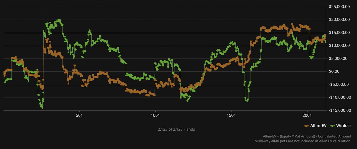 BBZPoker tweet picture