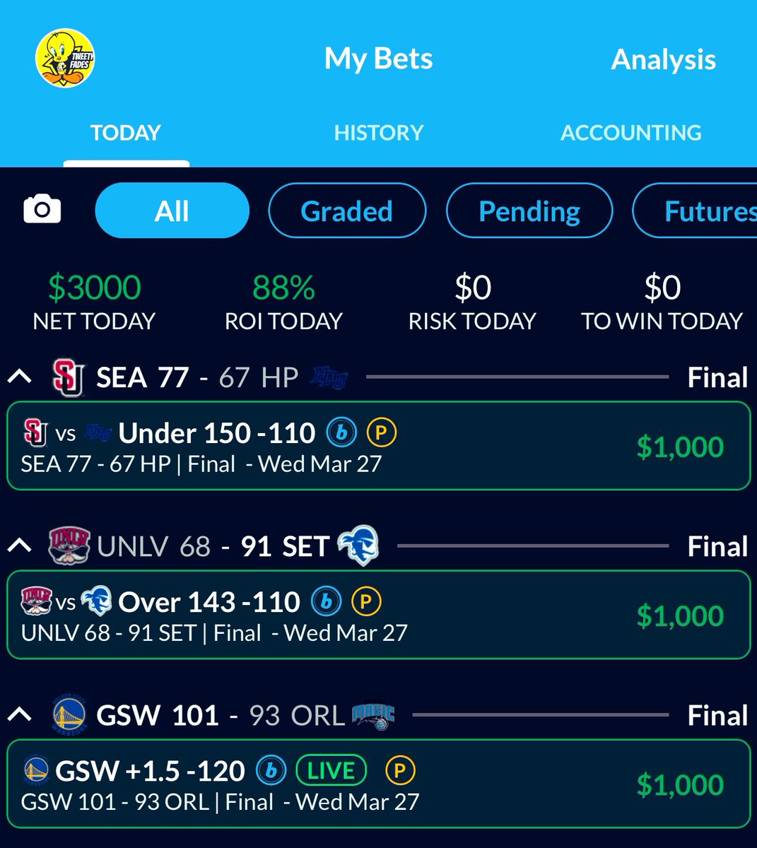 TweetyFades's tweet image. 🚨Picking 5 Winners for FREE 15* #CBB at 9:00PM PST! 

#VIP⭐️
15* SEA/HP Under 150✅
5* UNLV/HALL Over 143✅

#Subscribers💜
3* Golden State +2.5✅

📈3-0 +18.0 units! 
📊WTD: 5-3-2 (63%) +48.41 units! 

(♻️, ❤️ and Comment to enter!)