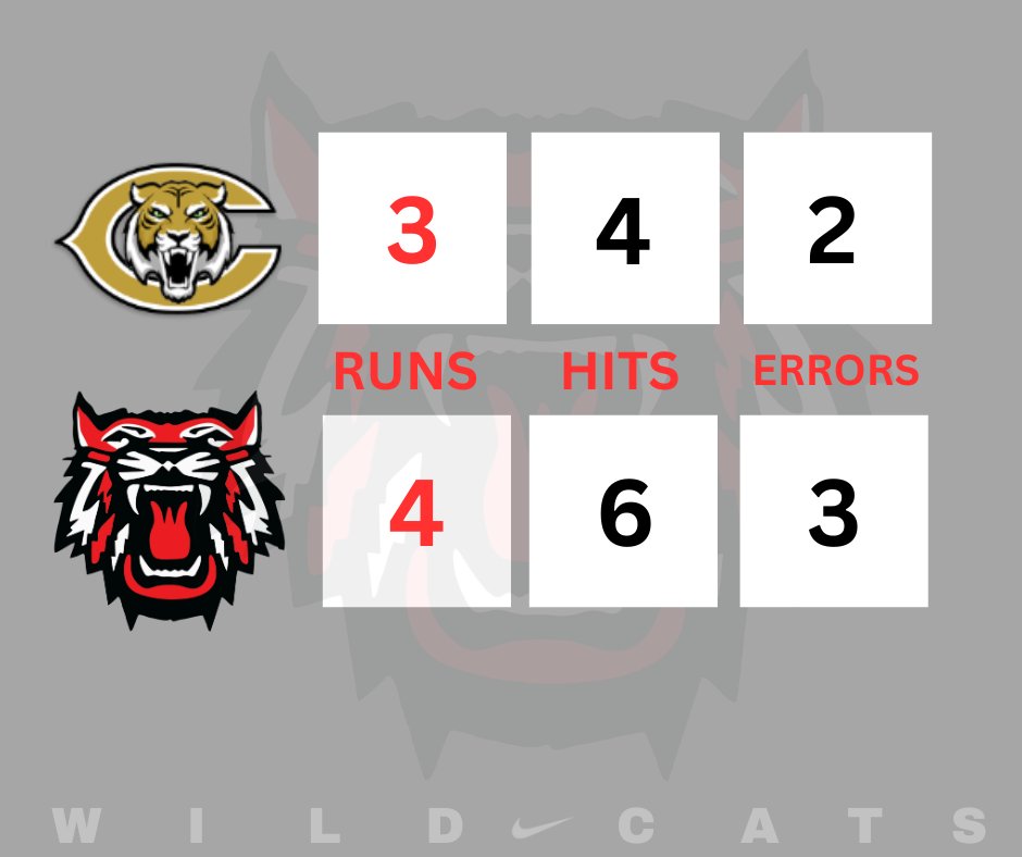 Walk off in the 7th inning for a big region win for the wildcats!!!!!!