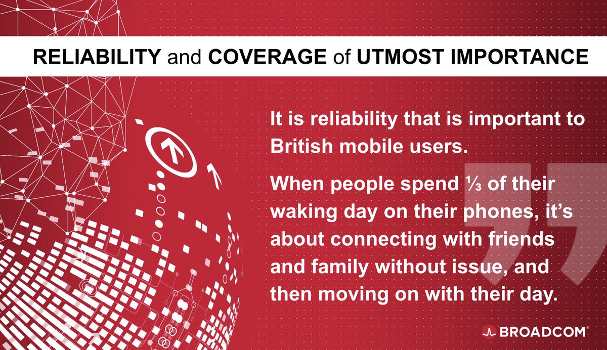 .@GWSolutionsInc's new study indicates #UK mobile users care about coverage & reliability when it comes to staying #connected. With mobile phones connected to #WiFi 74% of the time, it's crucial users have access to #nextgen #WiFi like #6GHzWiFi. More➡️ gwsolutions.com/2024/03/15/uk-…