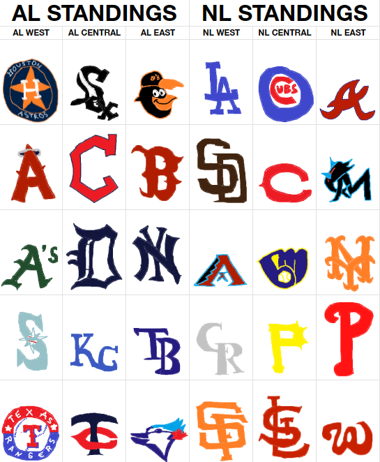 mlbpaint's tweet photo. Today's MLB Standings (Opening Day is tomorrow!) https://t.co/2o4deuB3VL