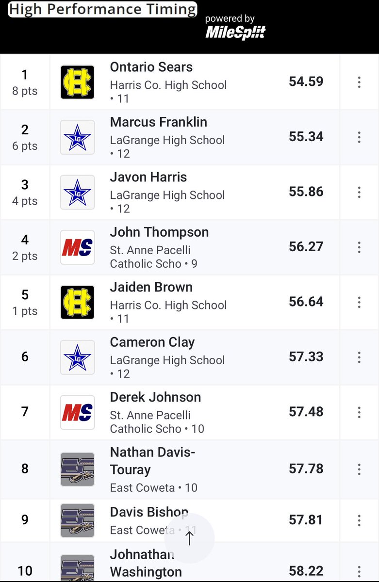 John Thompson (@thompson_john6) on Twitter photo I was told Track can help with Football!
My first time competing in the 400 meters and I placed 4th. I was the only freshman to run this event under a minute! I determined to PR in this event!
<a href="/pacelli_sports/">Pacelli Sports</a> <a href="/BigFaceSportss/">BigFaceSports, (Recruiting & Scouting)</a> <a href="/GAVarsityRivals/">GaVarsity</a> <a href="/RecruitGeorgia/">Recruit Georgia</a> I was told Track can help with Football!
My first time competing in the 400 meters and I placed 4th. I was the only freshman to run this event under a minute! I determined to PR in this event!
<a href="/pacelli_sports/">Pacelli Sports</a> <a href="/BigFaceSportss/">BigFaceSports, (Recruiting & Scouting)</a> <a href="/GAVarsityRivals/">GaVarsity</a> <a href="/RecruitGeorgia/">Recruit Georgia</a>
