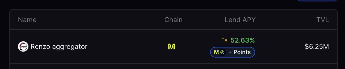 Too many good ETH farms nowadays, but one of my favs rn is lending WETH to the @modenetwork + @SturdyFinance + @RenzoProtocol aggregator Earn 3 airdrops in one, but heavy layered SC risk in here ofc. Mode especially underfarmed IMO Use my mode ref: ref.mode.network/hSceLR