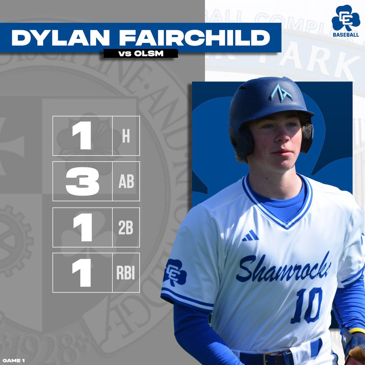DCCBaseball1's tweet photo. Game 1 was a battle ending in a 5-4 CC WIN. @BraylonLaroo started and went 4 strong innings giving up 1 run while K’ing 7. JR CF @JadenPydyn got the scoring going with a 2 run triple and Soph @dy1anfair143 capped It off with an RBI double to win the game for the Shamrocks! https://t.co/rqLAQ4oj3E