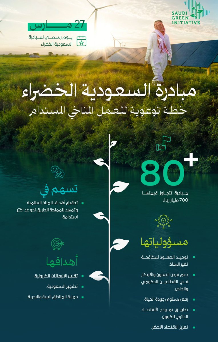 تم تحديد يوم 27 مارس من كل عام كمناسبة سنوية للتوعية بأهمية العمل البيئي تحت اسم «يوم مبادرة السعودية الخضراء»، بالتزامن مع ذكرى إطلاق المبادرة في نفس اليوم من عام 2021م.
‍
نجحت المبادرة منذ إطلاقها في إحراز تقدم كبير، لكن الطريق لا يزال طويلاً.
‍
يهدف «يوم مبادرة السعودية