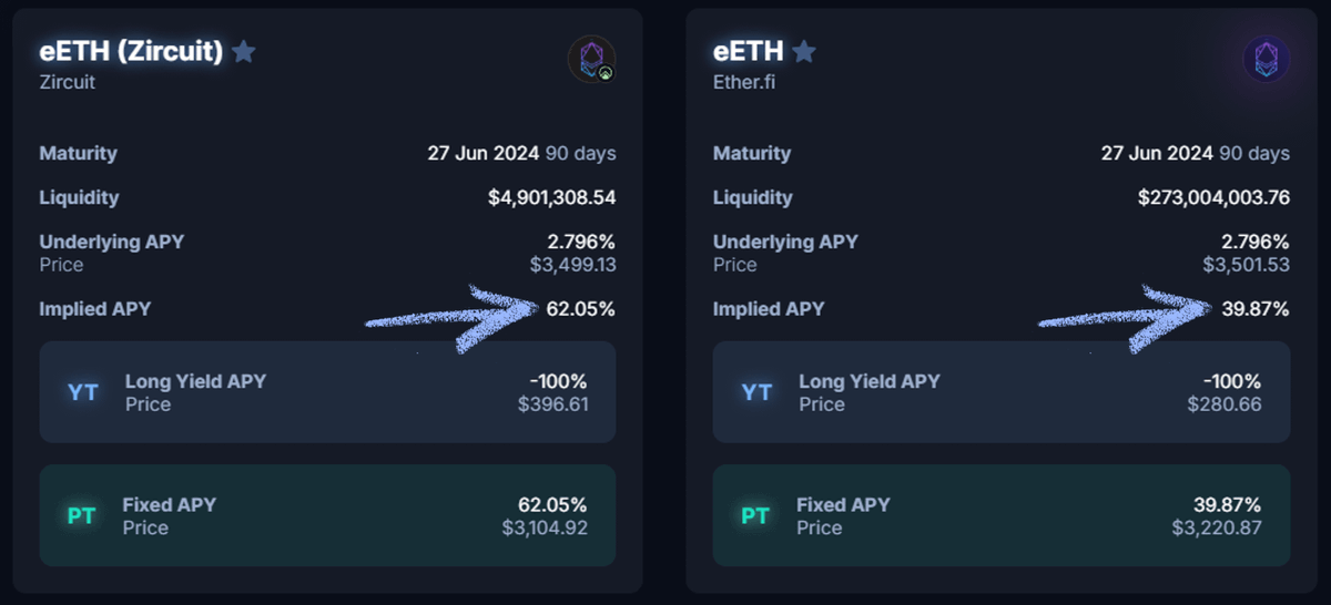 Pendle Intern tweet media