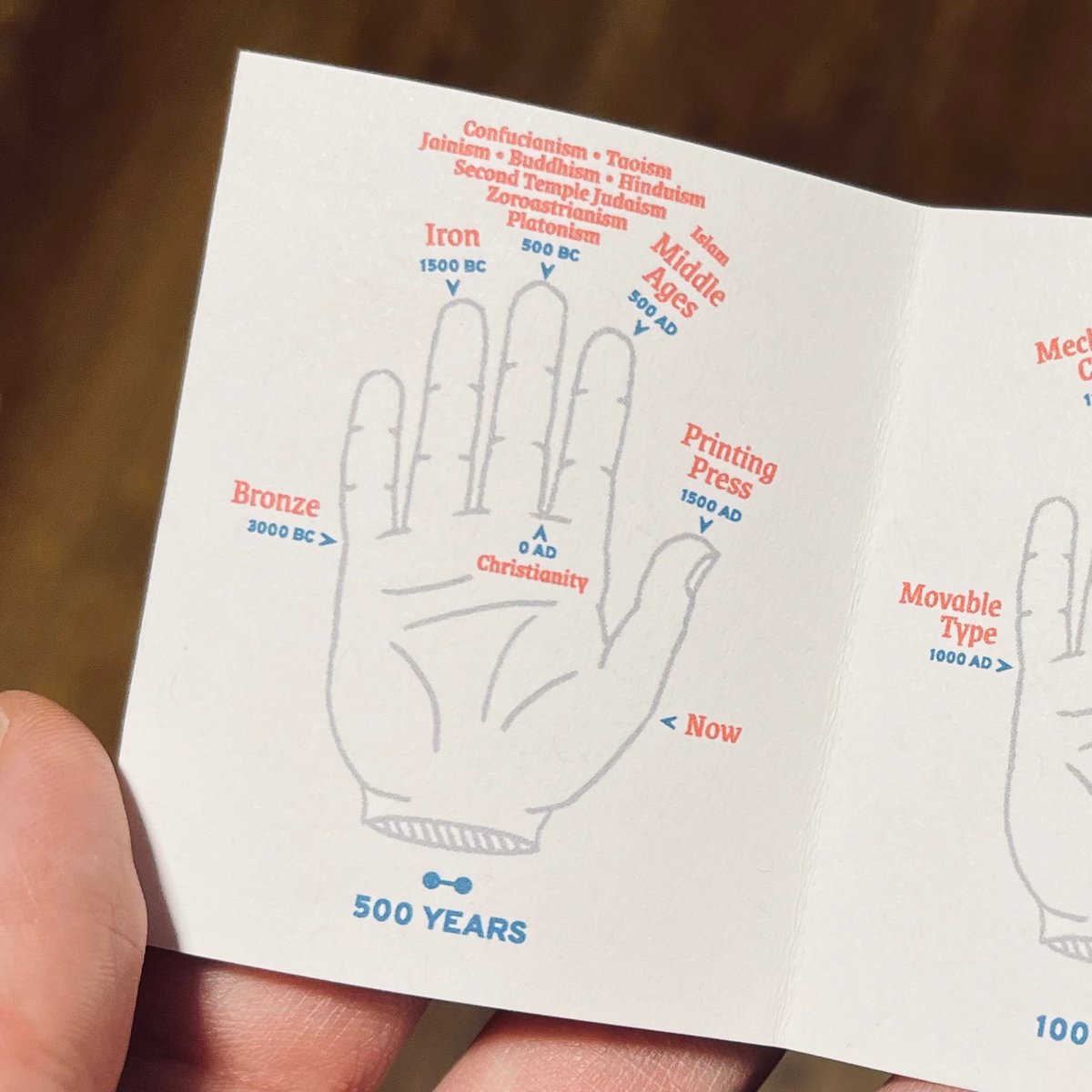 I struggle to remember most historical dates, even very approximately. I’m a spatial thinker so I’ve tried making a number of different visualizations of history to help me, and this is my latest and favorite: mapping many different time scales to my hand