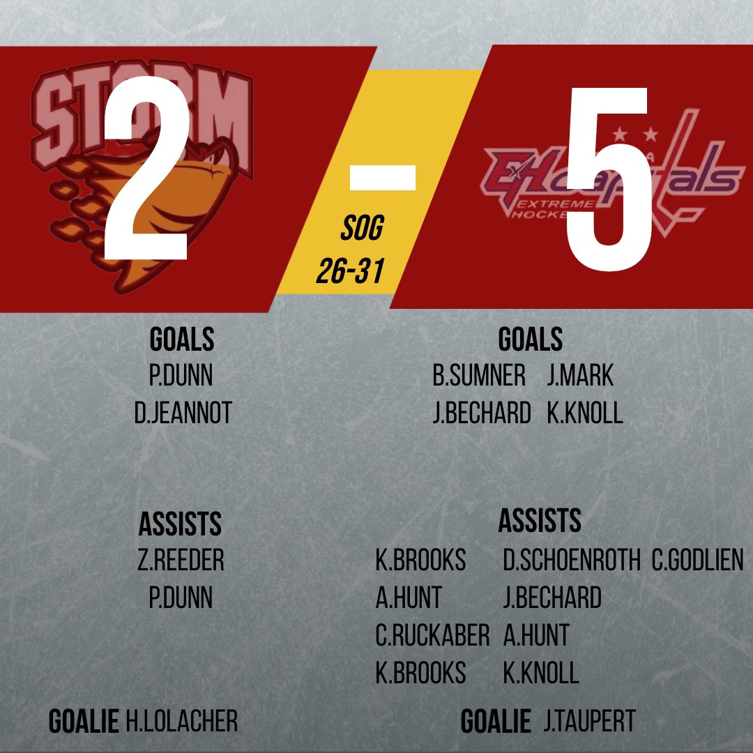 Pilot Butte Storm tweet media