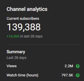 Last couple months have been amazing! TYSM for the support. February set a new record for views. And this month we broke that and set a new high for watch hours by over 330K.❤️❤️❤️