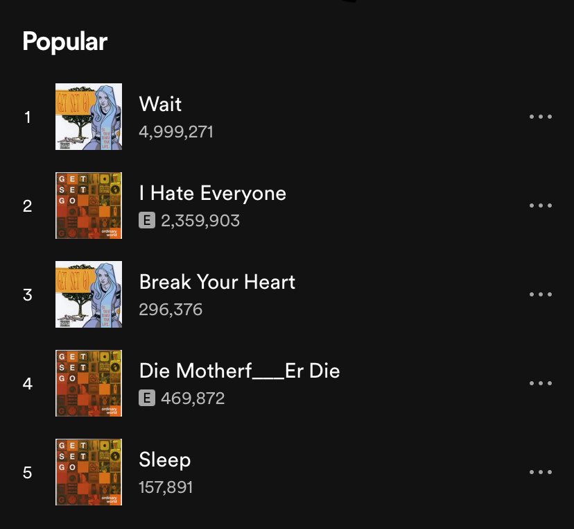According to Spotify, these are my most popular songs. Is your favorite Get Set Go song amongst these five?