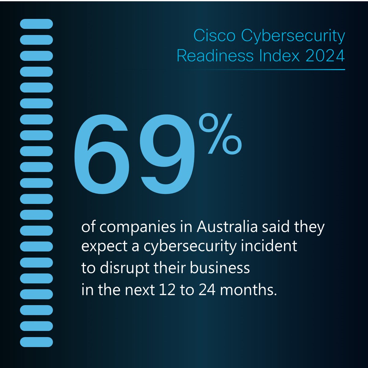 Being overconfident in cyber defenses might leave you unprepared. Learn more from the 2024 Cisco #Cybersecurity Index: ➡️ cs.co/6018ZbG6a