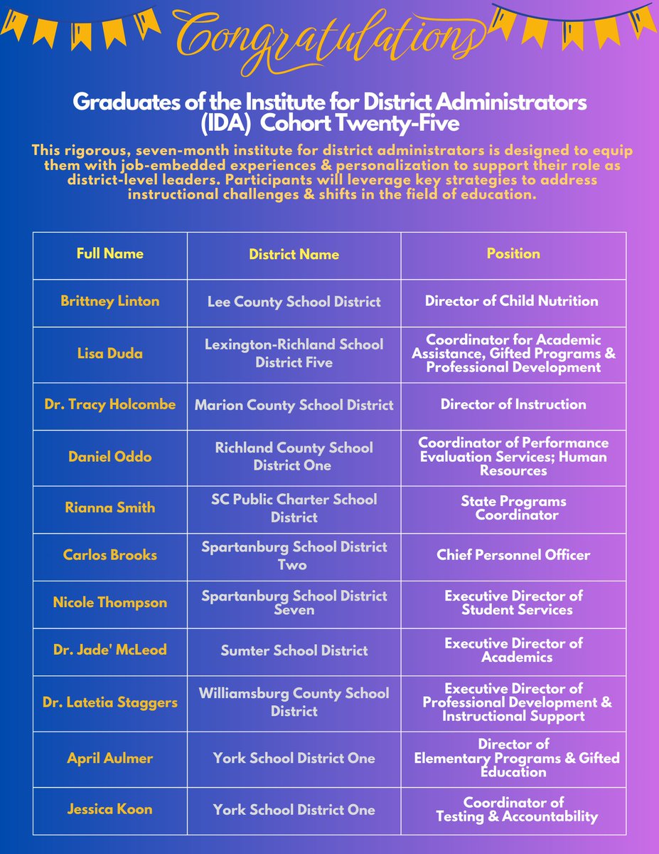 ⓓⓡⓖⓢⓔ (@drgsedwards) on Twitter photo Congratulations to the graduates of IDA <a href="/EducationSC/">S.C. Department of Education</a> <a href="/ErskineCharters/">Charter Institute at Erskine</a> <a href="/CCSchools_SC/">Cherokee Cty Schools</a> <a href="/Chester_Schools/">Chester Co. Schools</a> <a href="/DCSD_SC/">DarlingtonCoSchools</a> <a href="/JCSD_SC/">Jasper County School District</a> <a href="/kcsdschools/">KCSD Schools</a> <a href="/LexRich5Schools/">Lex-Rich 5 Schools</a> <a href="/MarionCountySch/">MarionCountySchools</a> <a href="/RichlandOne/">Richland One Schools</a> <a href="/SCPCSD/">South Carolina Public Charter School District</a> <a href="/SpartanburgD2/">Spartanburg School District 2</a> <a href="/SumterSCSchools/">Sumter School Dist.</a> <a href="/York1Schools/">York 1 Schools</a> Congratulations to the graduates of IDA <a href="/EducationSC/">S.C. Department of Education</a> <a href="/ErskineCharters/">Charter Institute at Erskine</a> <a href="/CCSchools_SC/">Cherokee Cty Schools</a> <a href="/Chester_Schools/">Chester Co. Schools</a> <a href="/DCSD_SC/">DarlingtonCoSchools</a> <a href="/JCSD_SC/">Jasper County School District</a> <a href="/kcsdschools/">KCSD Schools</a> <a href="/LexRich5Schools/">Lex-Rich 5 Schools</a> <a href="/MarionCountySch/">MarionCountySchools</a> <a href="/RichlandOne/">Richland One Schools</a> <a href="/SCPCSD/">South Carolina Public Charter School District</a> <a href="/SpartanburgD2/">Spartanburg School District 2</a> <a href="/SumterSCSchools/">Sumter School Dist.</a> <a href="/York1Schools/">York 1 Schools</a>