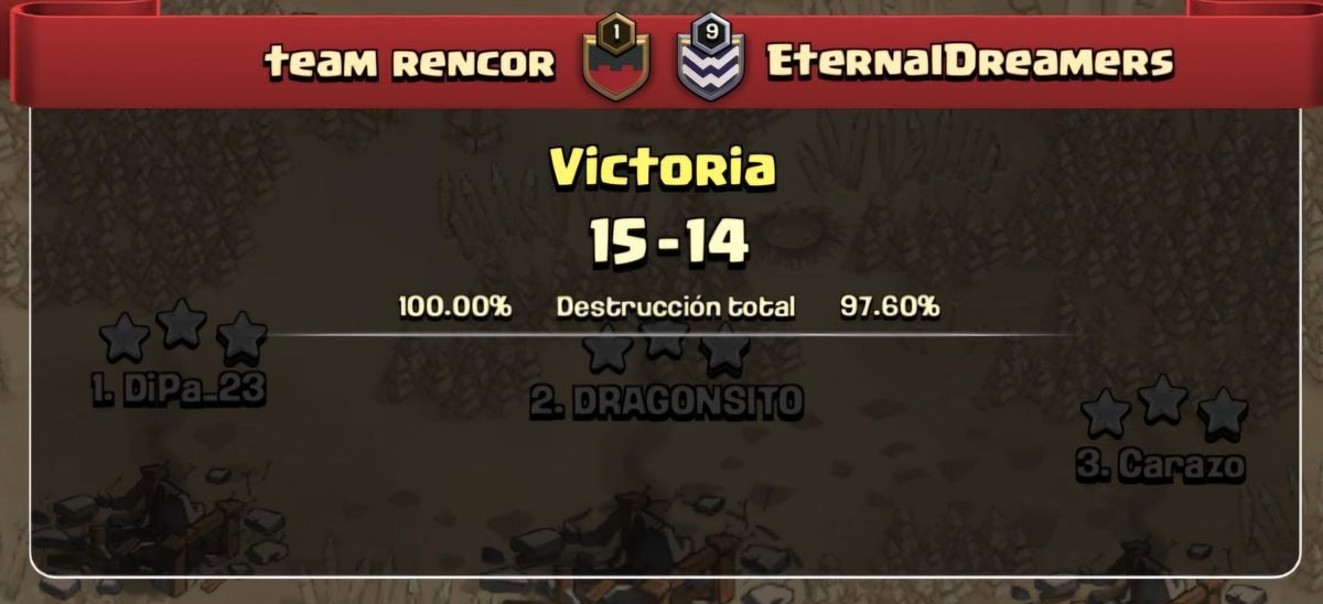 Guerra perfecta ❤️‍🔥🔥
<a href="/BoT_Cup16/">Birds of Thunder Cup</a>  tremenda guerra .Los chicos on fire  ❤️‍🔥❤️‍🔥
<a href="/23_dipa/">DiPa_23</a> 
<a href="/SirCarazo94/">Carazo☆</a> 
<a href="/Anders208/">Anders 20</a> 
<a href="/badbunnycoc/">BAD BUNNY</a> 
<a href="/DRAGONSITO_RCNR/">》DRAGONSITO 《</a> 
<a href="/Rencorcricri/">IMP-ESPORTScricri</a>