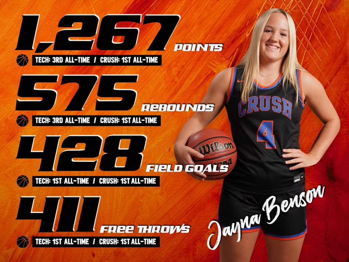 Thank you Tech/Crush Basketball! So grateful for this program 🤍<a href="/STC_ApolloAD/">Mr. Heine</a> <a href="/tech_activities/">stcloudtechactivities</a> <a href="/ISD742/">St.CloudAreaSchools</a> <a href="/sctimes/">St. Cloud Times</a> <a href="/StCloudLive/">St. Cloud Live</a> <a href="/mngirlsbballhub/">Girls Basketball Hub</a>