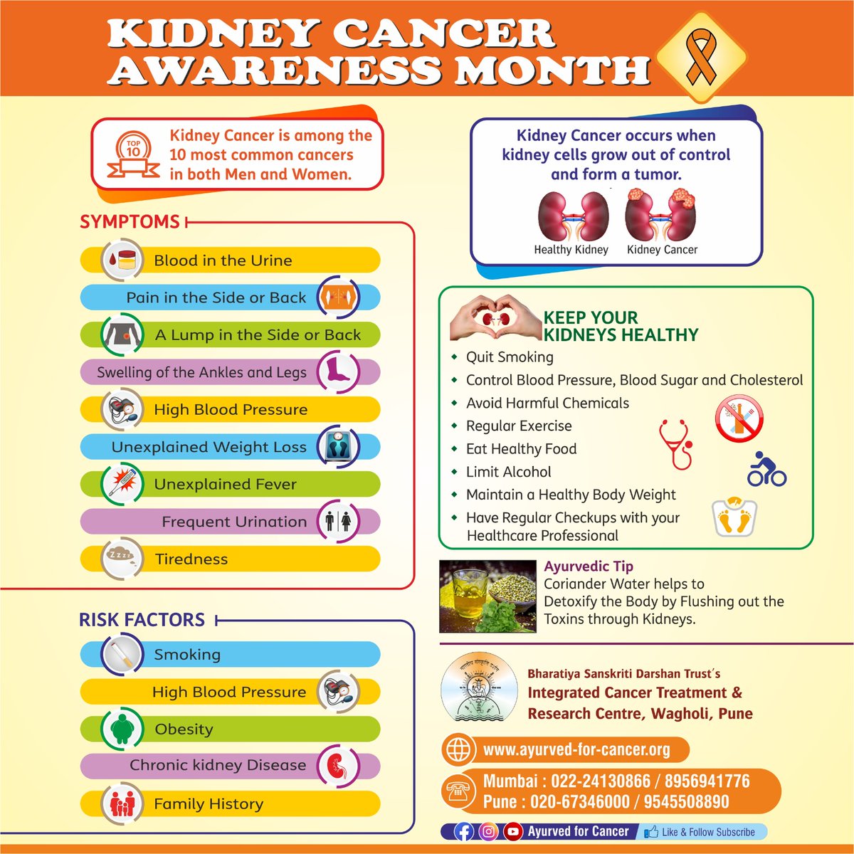 March is observed as Kidney Cancer Awareness Month... 
Keep your Kidneys healthy, Read the attachment to know how. Do share it with your friends and relatives to increase the awareness.
#Cancer #BSDT #ICTRC #AyurvedForCancer #PreventCancer