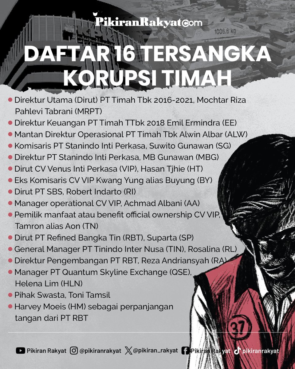 Pikiran Rakyat tweet media