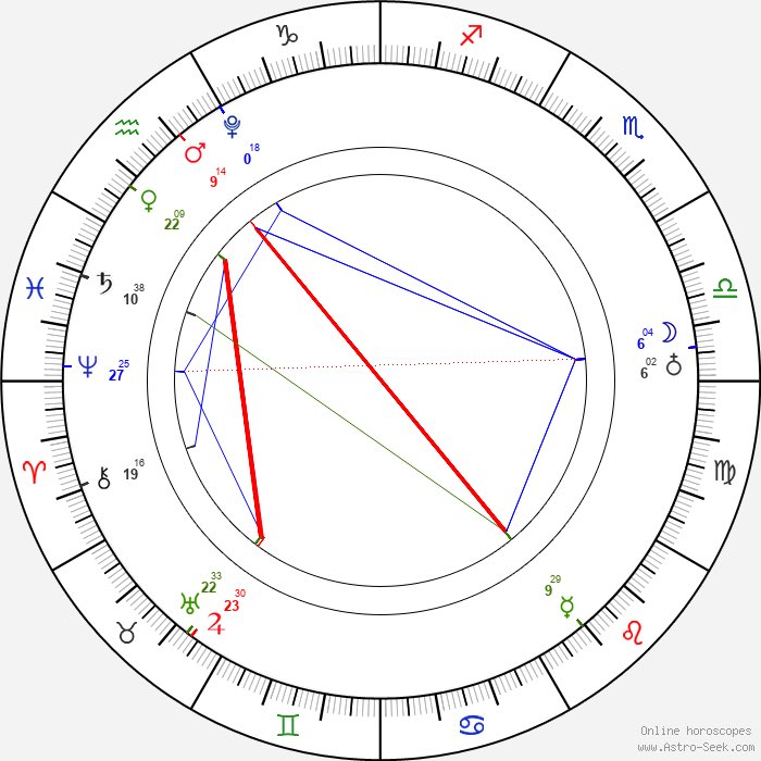 AstroTolstunka's tweet photo. The #astrology chart of the Francis Scott Key Bridge collapse (March 26, 2024, 1:28 am EDT, Baltimore, MD) has themes of 

⁃An unexpected event involving long-distance transportation/shipments (Jupiter conjunct Uranus in both geocentric and heliocentric chart)
⁃A public event that affects many people and is covered by the news; the event involves safety concerns (Moon conjunct South Node; geo chart)
⁃A large scale disaster that involves military, athletes, fire, excessive speed, angry dispute or a risky dangerous situation (Chiron conjunct North Node in Aries, which is ruled by Mars; geo chart)
⁃A transportation accident (Mars opposition Mercury; helio chart)
⁃Increased costs of long-distance transportation/shipments (Venus sextile Jupiter in geo chart and square Jupiter in helio)

⚠️Importantly, the situation may get worse before things get better. There is a serious risk of further transportation accidents and water contamination in the next few weeks, as transiting Mars in Pisces ♓️ (maritime accidents, dangerous waters) forms significant aspects to Saturn, Neptune and Jupiter/Uranus. Also, in late April Mercury will station and change direction near the North Node in Aries ♈️ (transportation issues in the news). Notable dates:

⁃ Apr 8-13, 2024: #SolarEclipse2024, Mars conjunct Saturn ♓️ = strong earthquake or shakeup near water, leadership shakeup involving government officials or large corporations (esp. related to oil, gas, chemicals, navy, maritime transport, medicine, clergy, music, movies), start or end of large-scale projects in these areas, activities that require industrial equipment or physical strength, news about steel manufacturing and mining/minerals. Good for weight lifting, building strong structures near or over water (eg, dam or bridge) or mobilizing heavy equipment. At the same time, problems may arise due to excessive force, speed or heat (Mars); old equipment, crumbling decayed eroded structures (Saturn); and/or water damage (Pisces)

⁃Apr 18-23, 2024: Mars on Saturn/Neptune midpoint making a sextile to Jupiter/Uranus conjunction, Mercury Rx conjunct North Node = unexpected setbacks or difficulties with activities above (eg, removing bridge parts from the water or moving the ship) cause delays and require rethinking the approach. Traffic patterns may be altered or there may be increased transportation problems. Mars in Pisces ♓️ (water contamination, fire near water, chemical fire) activating the Saturn/Neptune midpoint is indicative of a possible accident or fire due to metal corrosion, chemical reaction, or structural damage due to water erosion or soil liquefaction (in case of an earthquake)

⁃Apr 25-May 1, 2024: Mercury turns direct (resumption of activities, increased traffic flow) and Mars conjuncts Neptune= hazardous conditions near or due to water, incl. maritime accidents; transportation accidents due to fog or confusion (any mode of transportation); military escalations involving navy; oil spills and water pollution; spike in infectious diseases; fires at Neptunian facilities or locations (eg, marina, ship, hospital, chemical plant, island);  and chemical accidents or leaks

#baltimorebridge
