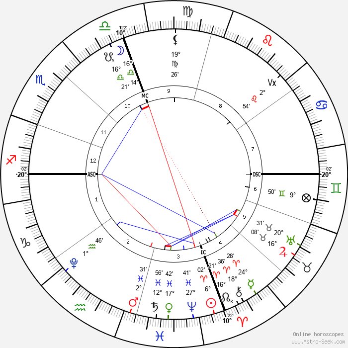 AstroTolstunka's tweet photo. The #astrology chart of the Francis Scott Key Bridge collapse (March 26, 2024, 1:28 am EDT, Baltimore, MD) has themes of 

⁃An unexpected event involving long-distance transportation/shipments (Jupiter conjunct Uranus in both geocentric and heliocentric chart)
⁃A public event that affects many people and is covered by the news; the event involves safety concerns (Moon conjunct South Node; geo chart)
⁃A large scale disaster that involves military, athletes, fire, excessive speed, angry dispute or a risky dangerous situation (Chiron conjunct North Node in Aries, which is ruled by Mars; geo chart)
⁃A transportation accident (Mars opposition Mercury; helio chart)
⁃Increased costs of long-distance transportation/shipments (Venus sextile Jupiter in geo chart and square Jupiter in helio)

⚠️Importantly, the situation may get worse before things get better. There is a serious risk of further transportation accidents and water contamination in the next few weeks, as transiting Mars in Pisces ♓️ (maritime accidents, dangerous waters) forms significant aspects to Saturn, Neptune and Jupiter/Uranus. Also, in late April Mercury will station and change direction near the North Node in Aries ♈️ (transportation issues in the news). Notable dates:

⁃ Apr 8-13, 2024: #SolarEclipse2024, Mars conjunct Saturn ♓️ = strong earthquake or shakeup near water, leadership shakeup involving government officials or large corporations (esp. related to oil, gas, chemicals, navy, maritime transport, medicine, clergy, music, movies), start or end of large-scale projects in these areas, activities that require industrial equipment or physical strength, news about steel manufacturing and mining/minerals. Good for weight lifting, building strong structures near or over water (eg, dam or bridge) or mobilizing heavy equipment. At the same time, problems may arise due to excessive force, speed or heat (Mars); old equipment, crumbling decayed eroded structures (Saturn); and/or water damage (Pisces)

⁃Apr 18-23, 2024: Mars on Saturn/Neptune midpoint making a sextile to Jupiter/Uranus conjunction, Mercury Rx conjunct North Node = unexpected setbacks or difficulties with activities above (eg, removing bridge parts from the water or moving the ship) cause delays and require rethinking the approach. Traffic patterns may be altered or there may be increased transportation problems. Mars in Pisces ♓️ (water contamination, fire near water, chemical fire) activating the Saturn/Neptune midpoint is indicative of a possible accident or fire due to metal corrosion, chemical reaction, or structural damage due to water erosion or soil liquefaction (in case of an earthquake)

⁃Apr 25-May 1, 2024: Mercury turns direct (resumption of activities, increased traffic flow) and Mars conjuncts Neptune= hazardous conditions near or due to water, incl. maritime accidents; transportation accidents due to fog or confusion (any mode of transportation); military escalations involving navy; oil spills and water pollution; spike in infectious diseases; fires at Neptunian facilities or locations (eg, marina, ship, hospital, chemical plant, island);  and chemical accidents or leaks

#baltimorebridge