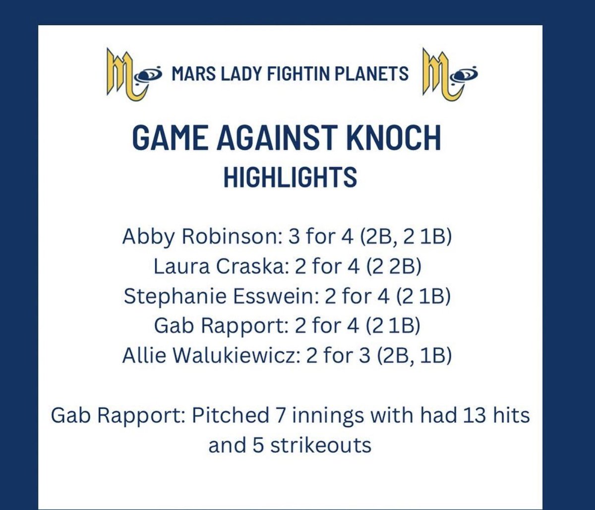 Tough non section loss today at home. Looking for a quick bounce back tomorrow away at Franklin Regional.
