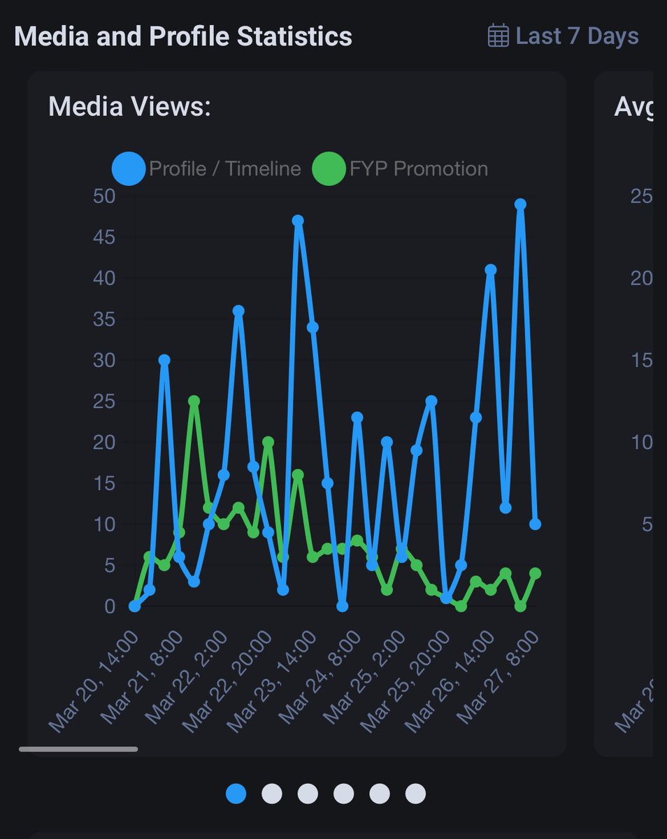 Can we just take a moment to appreciate the effort @Fansly has put in to give users actual useful insights for creators. This is not only better than other Adult platforms but also 10x better than mainstream Social Platforms too! That is all, carry on. #socialmedia…