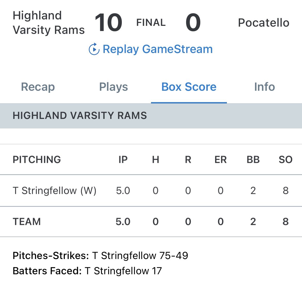 Highland Rams Baseball (@ramfambaseball) on Twitter photo HISTORY IS MADE! NO-HITTER!
Congrats to our guy Taylor Stringfellow (<a href="/TStrings12/">Taylor Stringfellow</a>) today! Great job to catcher <a href="/Cannon_Eddie3/">Cannon Eddie</a> calling a great game.
5 inn. 8 Kβs
Rams beat Pocatello, 10-0
#HornsUp
<a href="/PrepBaseballID/">Prep Baseball Idaho</a> <a href="/idahosports/">IdahoSports.com</a> <a href="/ericmoon22/">Eric Moon</a> <a href="/MrIdahoPreps/">Brandon Walton</a>
Photos: <a href="/RileysHotshots/">Kyle Riley</a> HISTORY IS MADE! NO-HITTER!
Congrats to our guy Taylor Stringfellow (<a href="/TStrings12/">Taylor Stringfellow</a>) today! Great job to catcher <a href="/Cannon_Eddie3/">Cannon Eddie</a> calling a great game.
5 inn. 8 Kβs
Rams beat Pocatello, 10-0
#HornsUp
<a href="/PrepBaseballID/">Prep Baseball Idaho</a> <a href="/idahosports/">IdahoSports.com</a> <a href="/ericmoon22/">Eric Moon</a> <a href="/MrIdahoPreps/">Brandon Walton</a>
Photos: <a href="/RileysHotshots/">Kyle Riley</a>