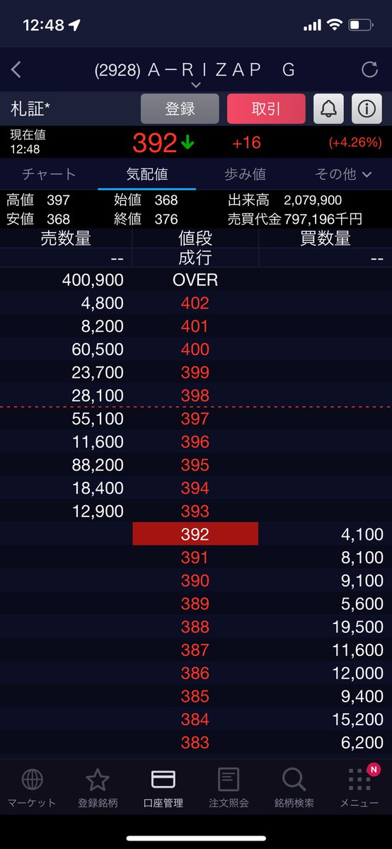 hetappi_trader's tweet photo. 優待目的で買ってなんとか損失なく売り抜けたい人たち多そう
#rizap https://t.co/6JJsN34C7A