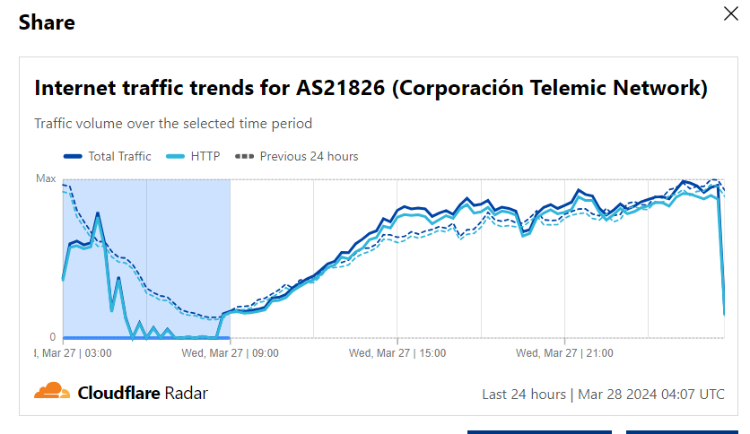 M1GU37R's tweet photo. Con esta caída se prolonga mas a una caída global gran parte afecta al occidente, BGP down en su totalidad por parte de INTER a esta hora 12:08am https://t.co/QuQ4egR46g