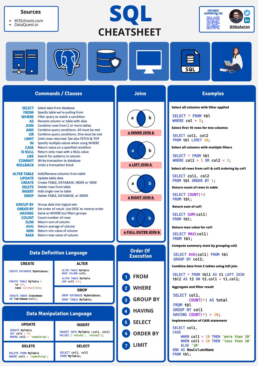 manishkumar_dev's tweet image. 15 Best FREE SQL Courses with Certification Online (2024)
1. SQL for Data Science
🔗imp.i384100.net/oqJLJE
2. Introduction to Structured Query Language (SQL)
🔗 imp.i384100.net/zNObOW
3. Databases and SQL for Data Science with Python
🔗imp.i384100.net/WqEdEZ
4. SQL…