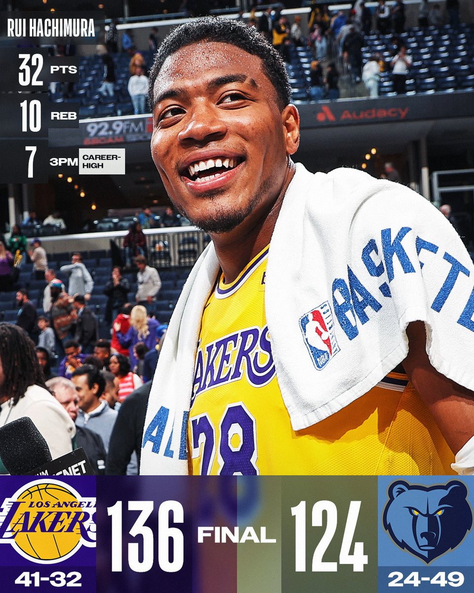 @ATLHawks @Timberwolves @nyknicks @BrooklynNets @hornets @chicagobulls Rui Hachimura knocks down a career-high 7 threes as the @Lakers win their 5th in a row! LeBron James: 23 PTS, 14 REB, 12 AST D'Angelo Russell: 23 PTS, 5 3PM, 4 AST Desmond Bane: 26 PTS, 4 3PM, 16 AST (career high)