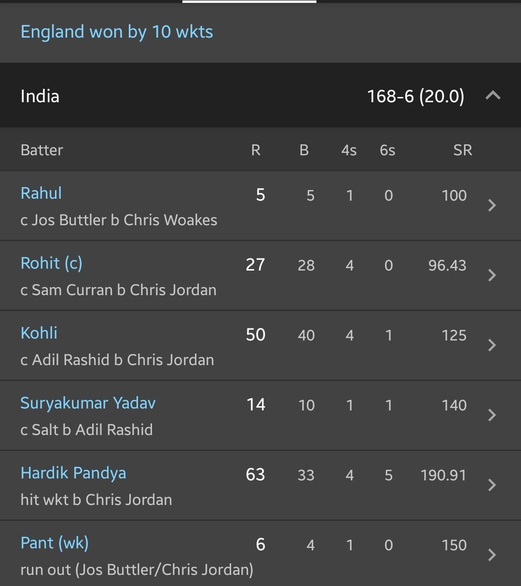 Find the ODD ONE out..! #T20WC2022 Semi Final.

@Shebas_10dulkar Being a Fan of Legend, What is this Shameful Acts You are doing. #SRHvMI