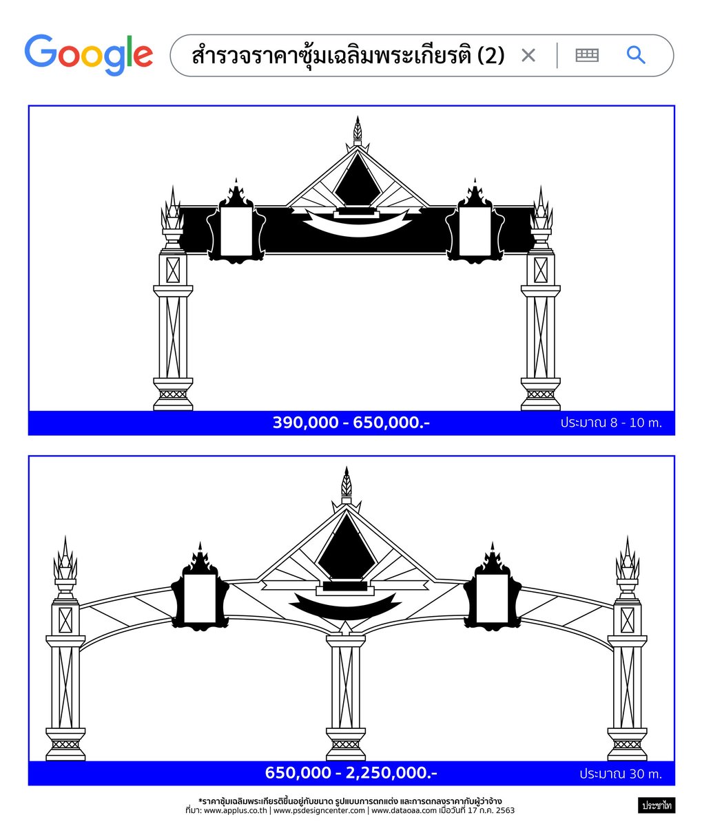 อันนี้มีประโยชน์อะไรครับ