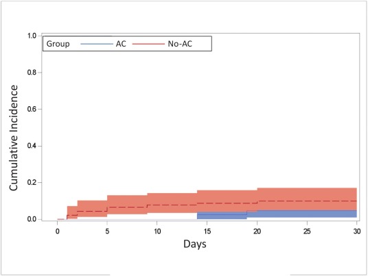 New research online from Thrombosis Research Anticoagulation in cancer patients with atrial fibrillation and grade 3–4 thrombocytopenia Read now: spkl.io/60154Ihwx