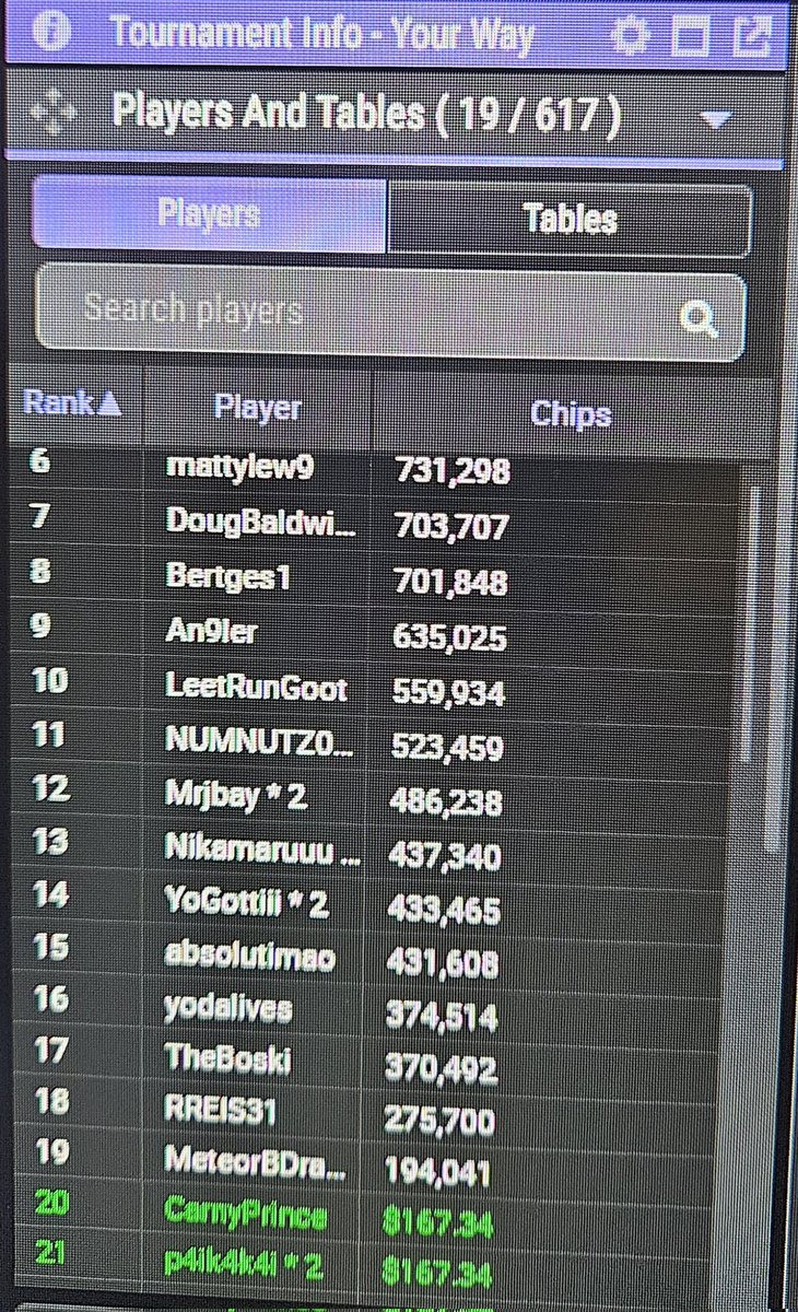CarnyPrince's tweet photo. Out in 20/617 in Hi5 #177H $30k GTd Loncar Daily Double Hit A on @ACR_POKER for $167.34. Tried for FT but still a great run! GGs all and catch us at the next stream at https://t.co/K45CSstgVw !  #CarnyPrince #ACRPoker #LoncarDailyDoubleHitA #Hi5series #deeprun #TwitchAffilate https://t.co/ya8PlbicH6