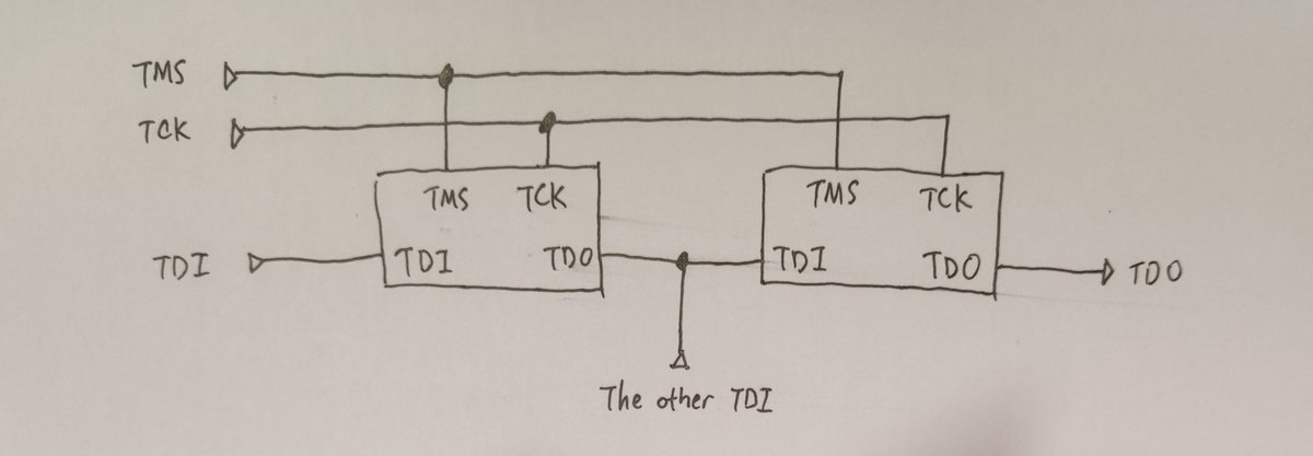 dramforever's tweet photo. @whitequark this is probably not that cursed, but i think the pinmux names on one of the chips i've touched implies that this is the topology, and idk if i want to know for sure anymore https://t.co/0ALmcL1Drk