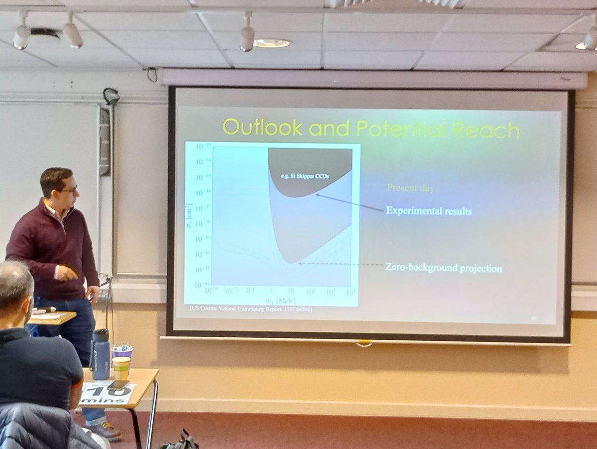 Dark Matter beyond the Weak Scale tweet media