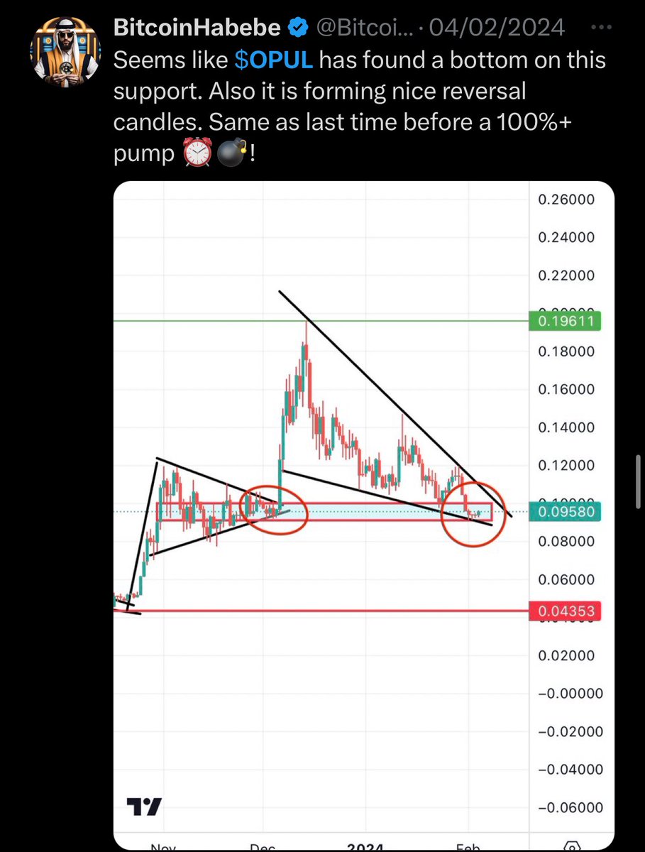Bitcoinhabebe's tweet image. $OPUL Is sitting at 630% &amp;amp; going for a 1000% for me and my followers ! 

I gave $OPUL AT 5 cents and look at it now. I have over 100 posts in my X about @opulousapp. I gave every retest and every possible buy opportunity! 

I gave 0.3$ as first target when we were at the lows.…