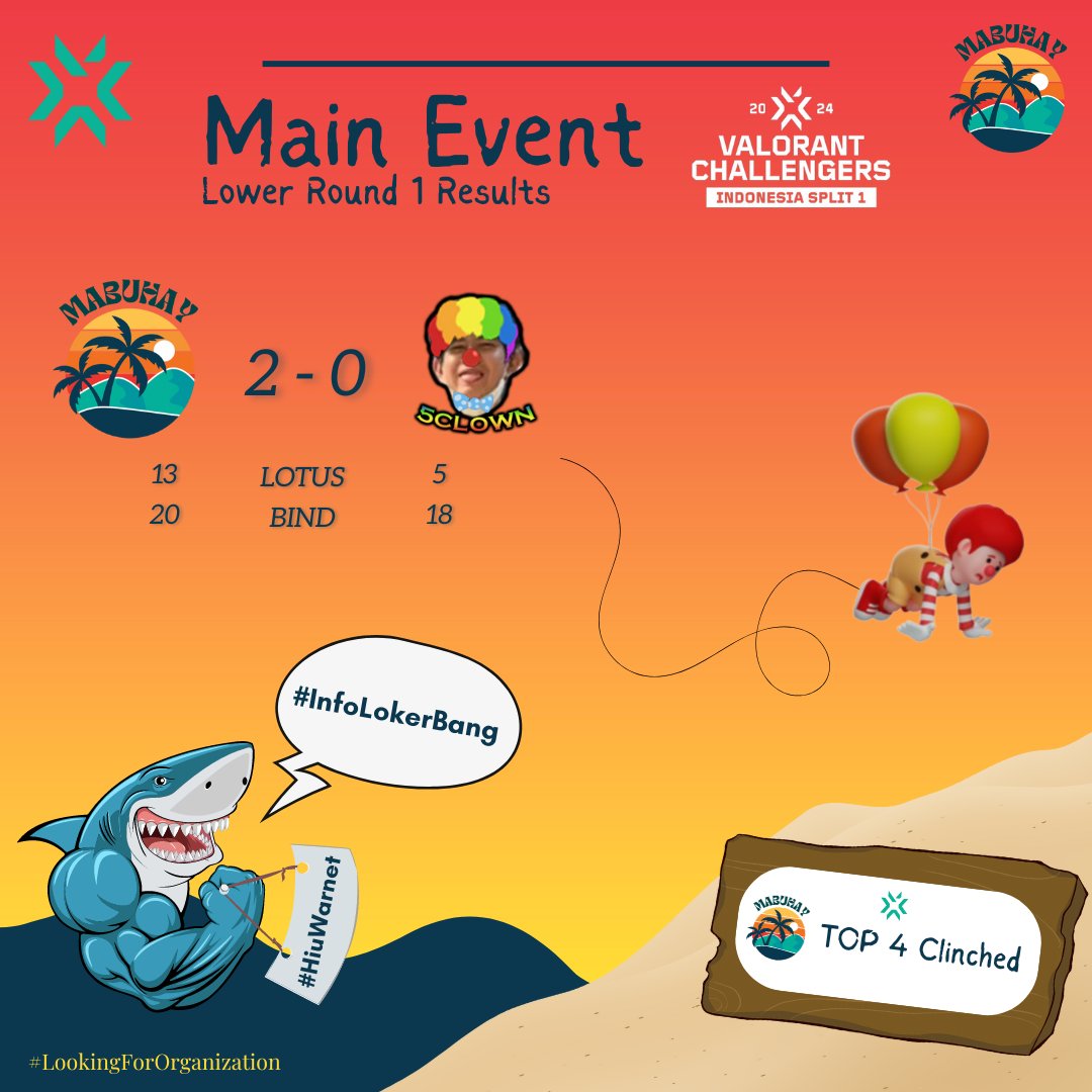 Mabuhay Valorant Team Indonesia tweet media
