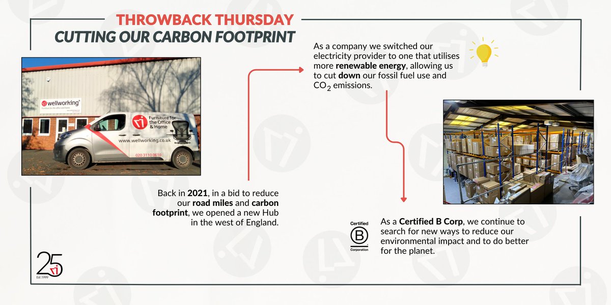 Wellworking tweet media