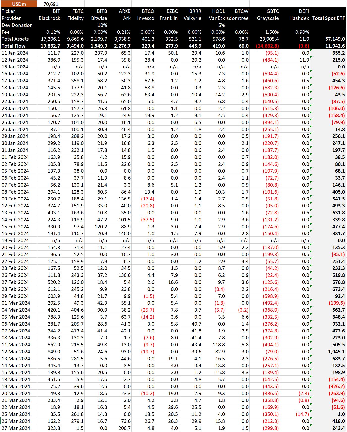 Dados ETF em dólares: (Fonte: BitMEX)