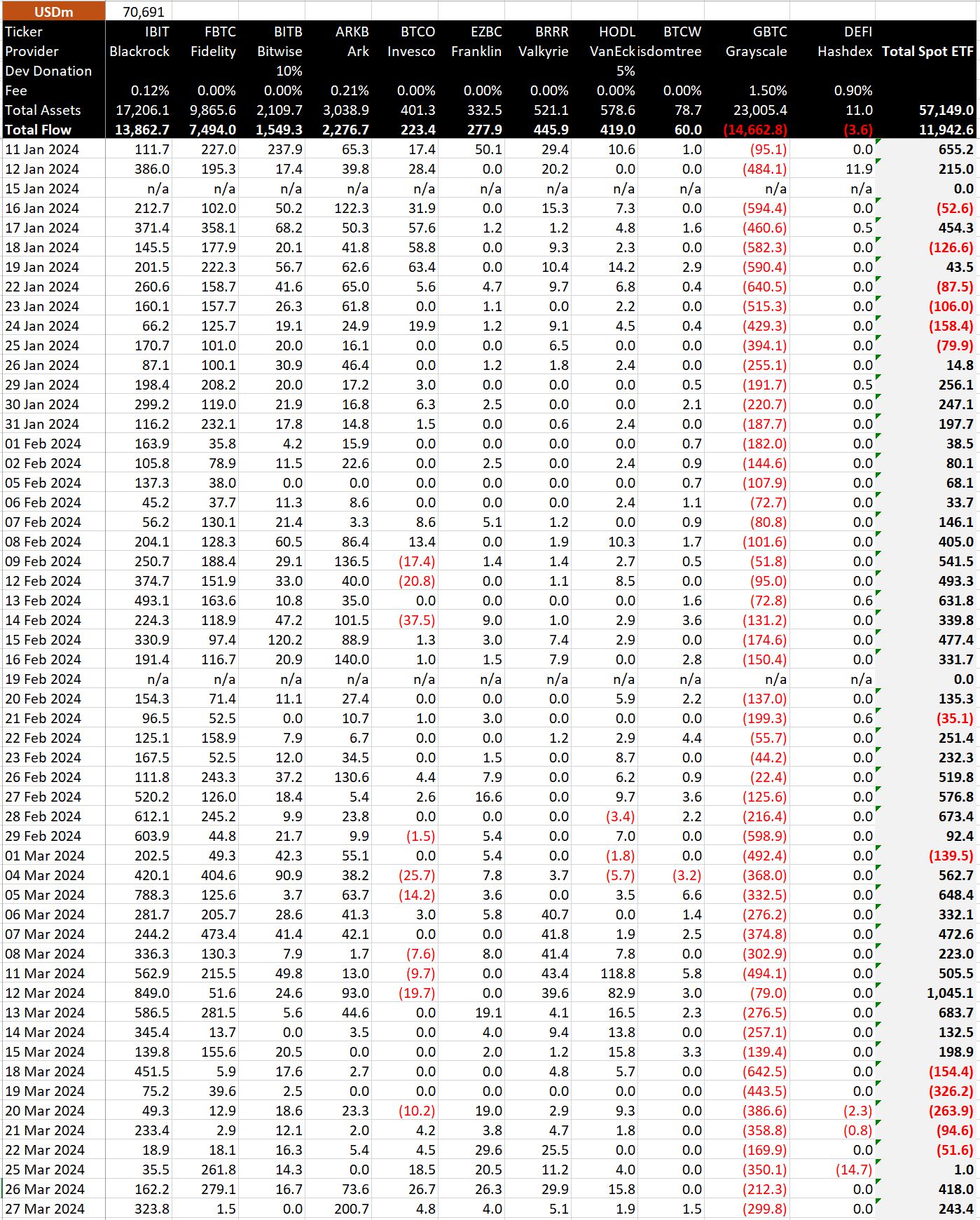 ETF podaci u dolarima: (Izvor: BitMEX)