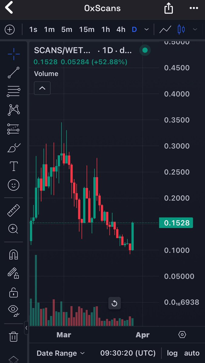 $Pokt yesterday on fire
$Scans today on 🔥
$VMint tomorrow?

#Vanry #Clv #Btc