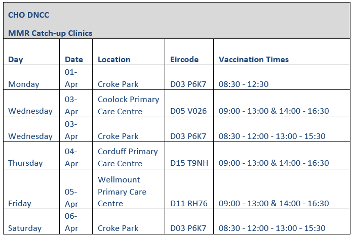 There will be a number of MMR catch-up clinics in Dublin North to give eligible people the opportunity to get their vaccine. All Clinics are Walk-in and appointments can be made. For more information, see the link below: www2.hse.ie/services/mmr-v…