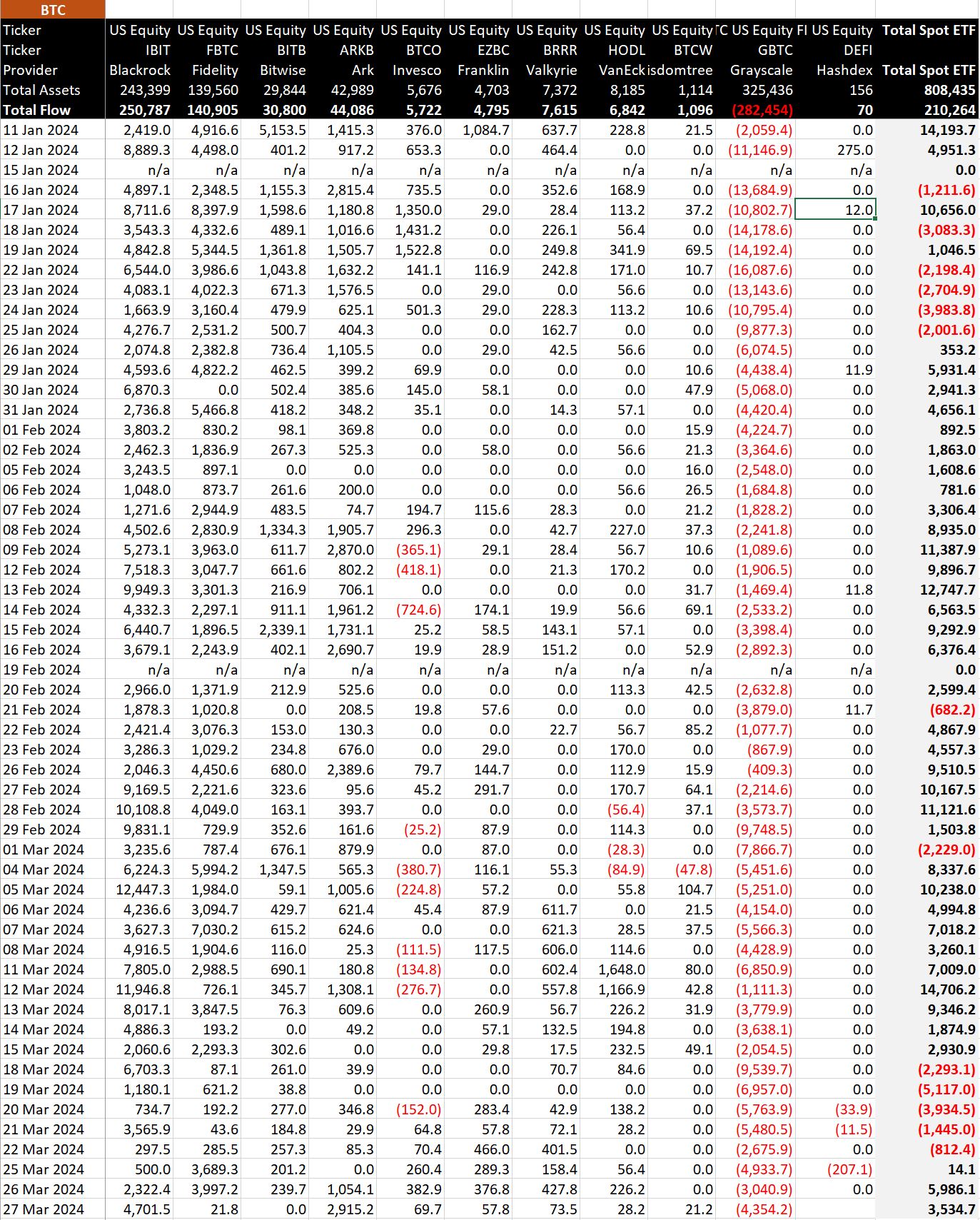 Dados ETF em Bitcoin: (Fonte: BitMEX)